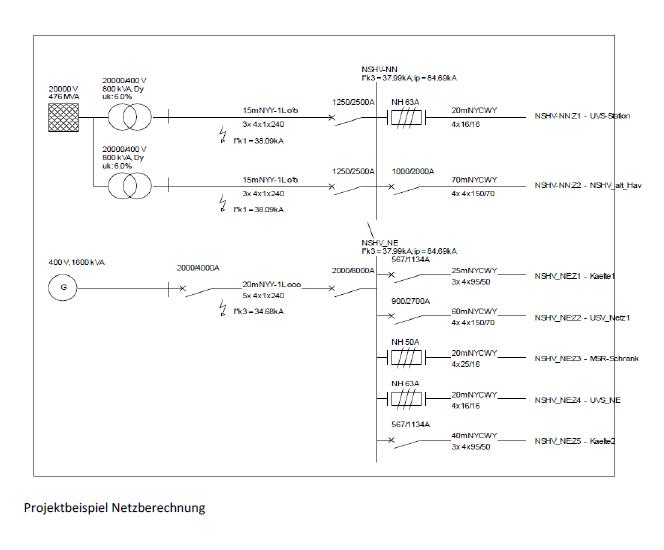 Netzgrafik